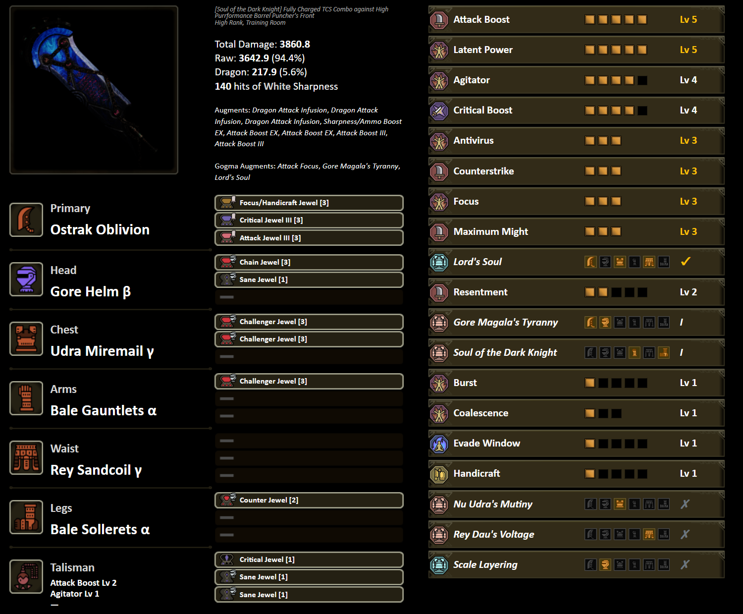 Gore / LS - Attack Focus set